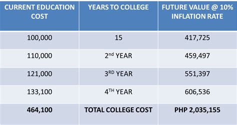 how much is college tuition in philippines|Average Tuition & Fees College (for 18.